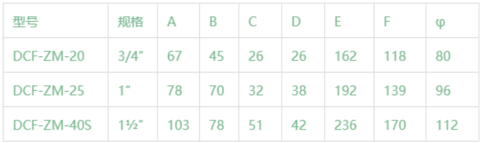 DCF-ZM型电磁脉冲阀